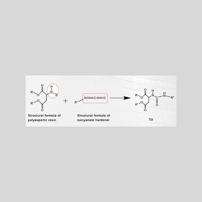 Πώς να υπολογίσει το ποσό ρητίνης και Hardener Polyaspartic Polyurea;