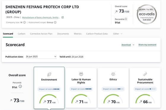 Η Feiyang Protech Βραβεύτηκε με την Ασημένια Πιστοποίηση ECOVADIS